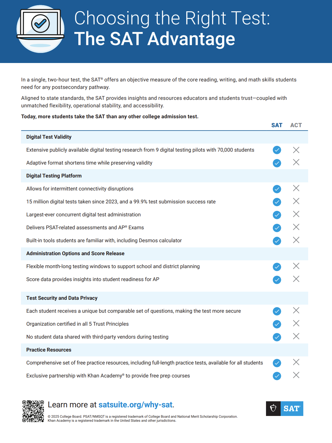 Compare the SAT and ACT